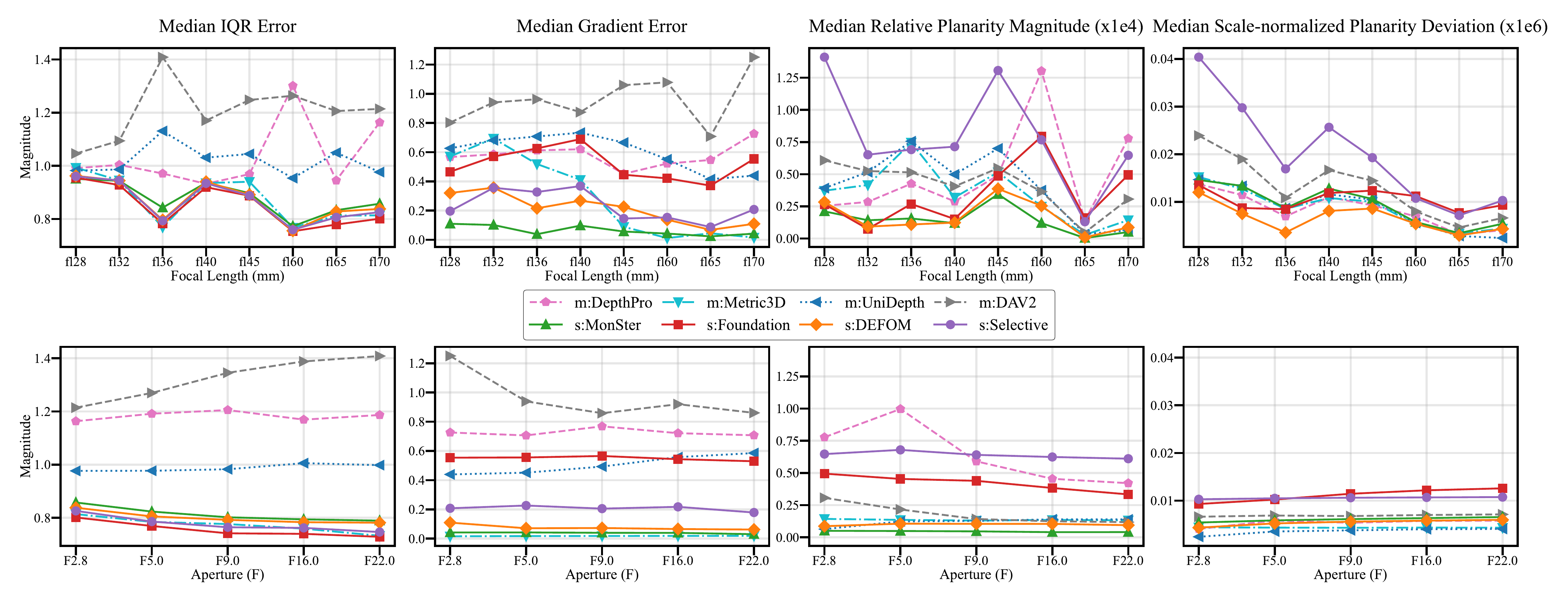 Aperture Analysis