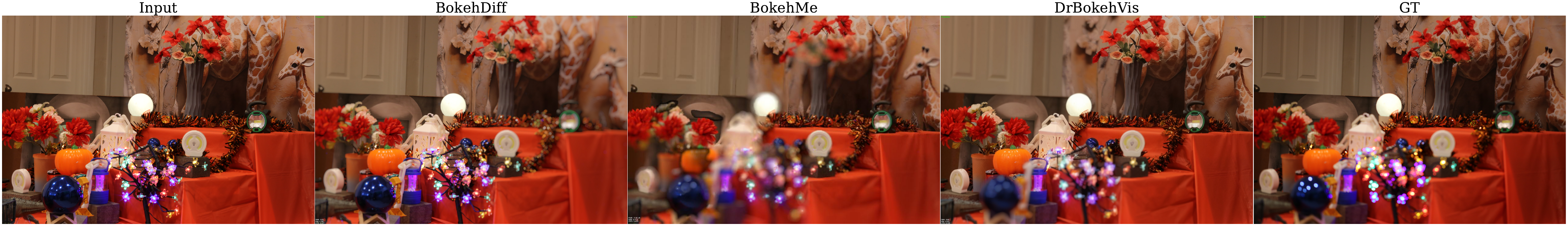 Bokeh Comparison