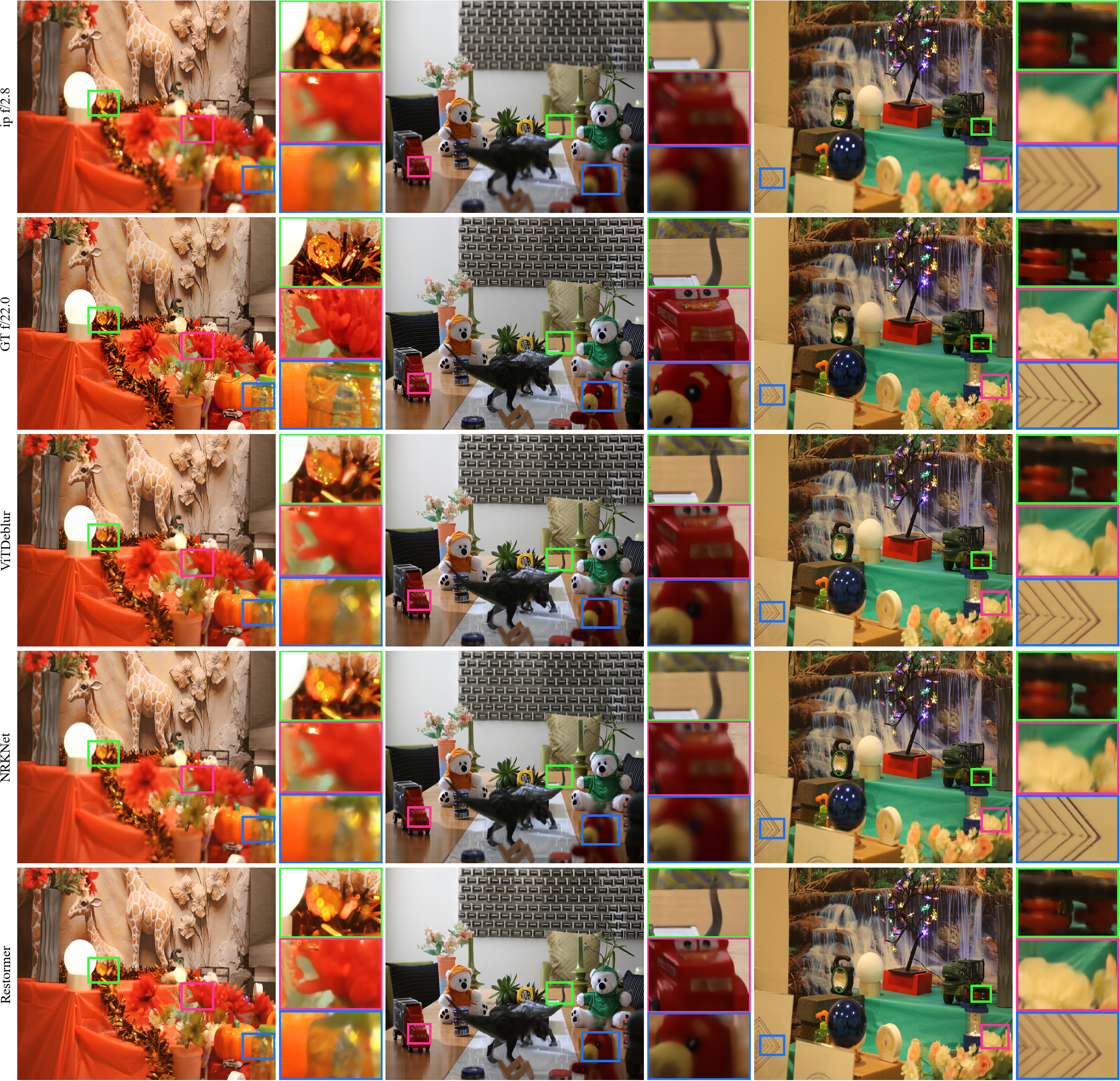 Qualitative comparison of defocus deblurring methods