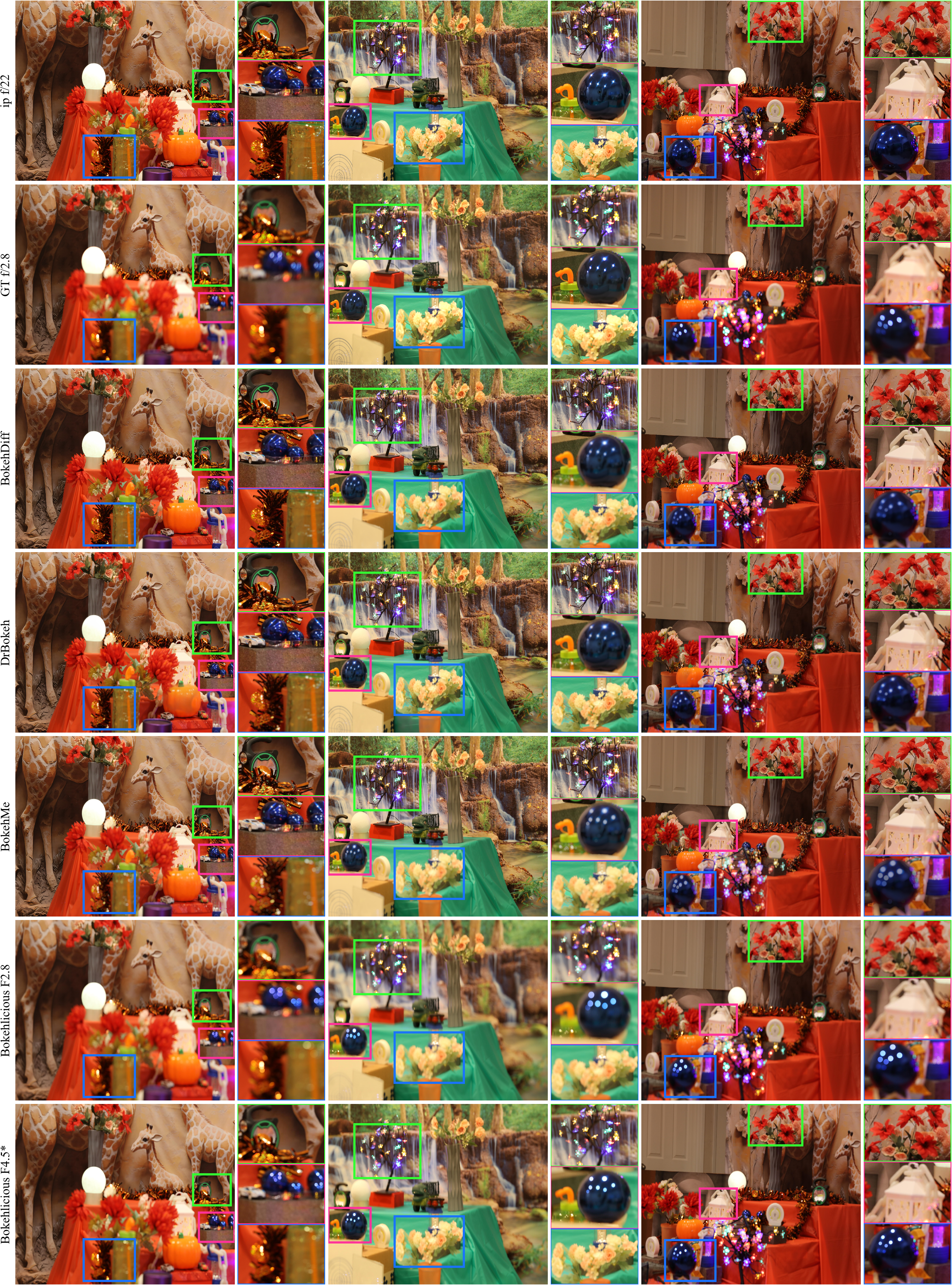 Qualitative comparison of DoF rendering methods